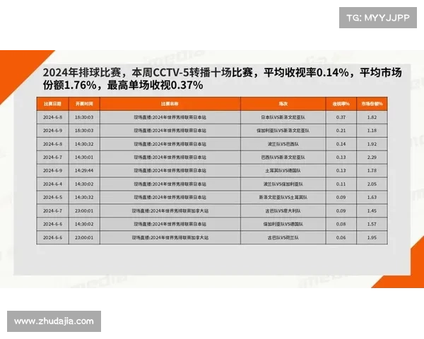 cctv奥运赛事收视(央视奥运会收视率)